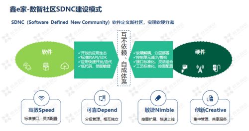 浅析鑫苑服务数智社区9633体系的构建 物联网技术驱动的智慧生活新范式