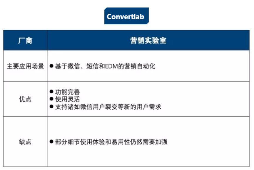 一周要闻回顾 《中国互联网营销数据厂商生态图》2019年Q2版发布，百事公司涉足互联网信息服务