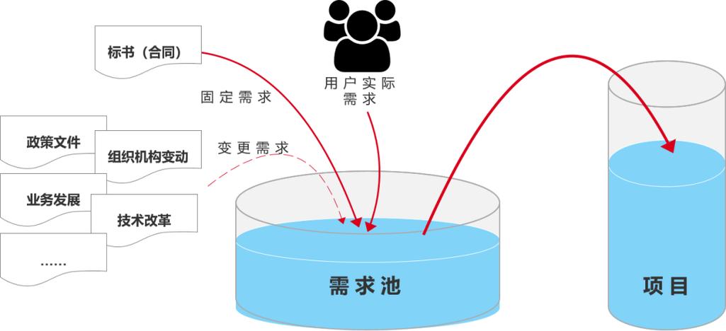 传统行业产品与互联网产品的区别 以互联网信息服务为例